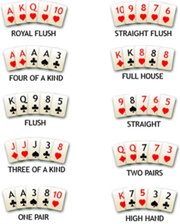 poker-hands